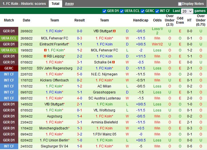 Nhận định Stuttgart vs Schalke 20h30 ngày 39 (VĐQG Đức 202223) 4