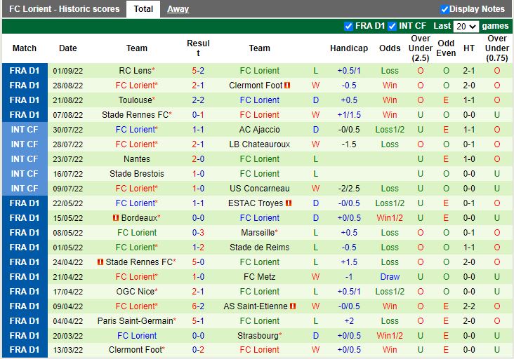 Nhận định Ajaccio vs Lorient 20h00 ngày 49 (VĐQG Pháp 202223) 3