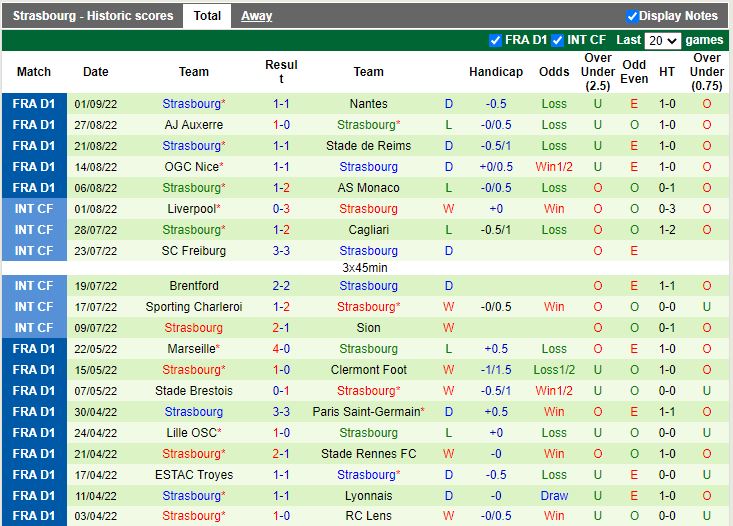 Nhận định Brest vs Strasbourg 20h00 ngày 49 (VĐQG Pháp 202223) 4