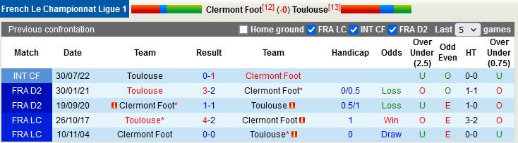 Nhận định Clermont vs Toulouse 20h00 ngày 49 (VĐQG Pháp 202223) 2