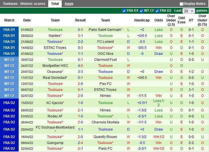 Nhận định Clermont vs Toulouse 20h00 ngày 49 (VĐQG Pháp 202223) 4