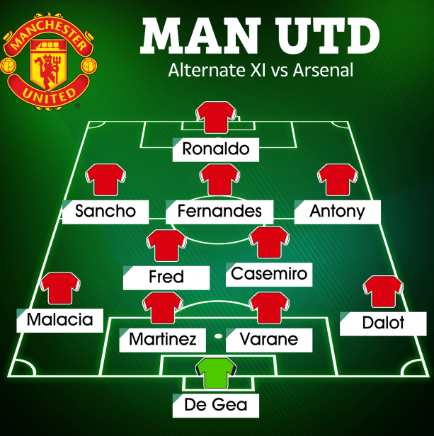 Đây! Đội hình ra sân của MU trước Arsenal 1 Đây! Đội hình ra sân của MU trước Arsenal 1