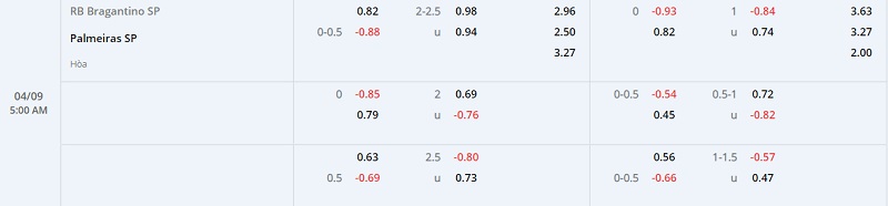 Nhận định Bragantino vs Palmeiras 5h00 ngày 49 (VĐ Brazil 2022) 1