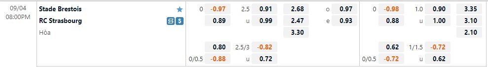 Nhận định Brest vs Strasbourg 20h00 ngày 49 (VĐQG Pháp 202223) 1