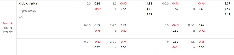 Nhận định CF America vs Tigres 9h05 ngày 49 (VĐ Mexico 2022) 1