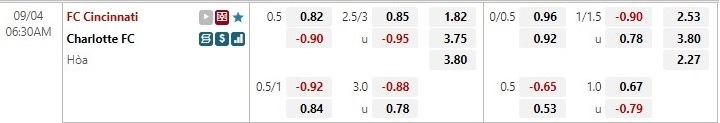 Nhận định Cincinnati vs Charlotte 6h30 ngày 49 (Nhà nghề Mỹ MLS 2022) 1 Nhận định Cincinnati vs Charlotte 6h30 ngày 49 (Nhà nghề Mỹ MLS 2022) 1