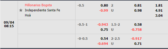 Nhận định Millonarios vs Santa Fe (8h15 ngày 49, VĐ Colombia) 1