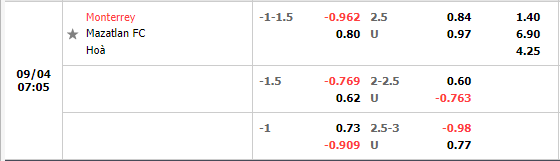 Nhận định Monterrey vs Mazatlan (7h05 ngày 49, VĐ Mexico) 1