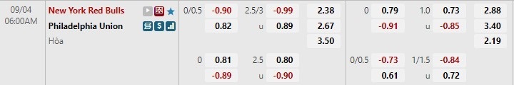 Nhận định NY Red Bulls vs Philadelphia Union 6h00 ngày 49 (Nhà nghề Mỹ MLS 2022) 1 Nhận định NY Red Bulls vs Philadelphia Union 6h00 ngày 49 (Nhà nghề Mỹ MLS 2022) 1