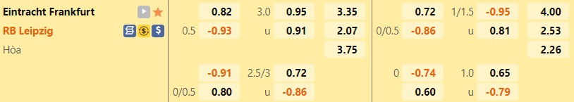 Nhận định, soi kèo Frankfurt vs Leipzig 23h30 ngày 39 (VĐQG Đức 202223) 1 Nhận định, soi kèo Frankfurt vs Leipzig 23h30 ngày 39 (VĐQG Đức 202223) 1
