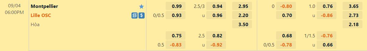 Nhận định, soi kèo Montpellier vs Lille 18h00 ngày 49 (VĐQG Pháp 202223) 1 Nhận định, soi kèo Montpellier vs Lille 18h00 ngày 49 (VĐQG Pháp 202223) 1