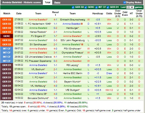 Nhận định Darmstadt vs Bielefeld 18h30 ngày 49 (Hạng 2 Đức 2022) 4