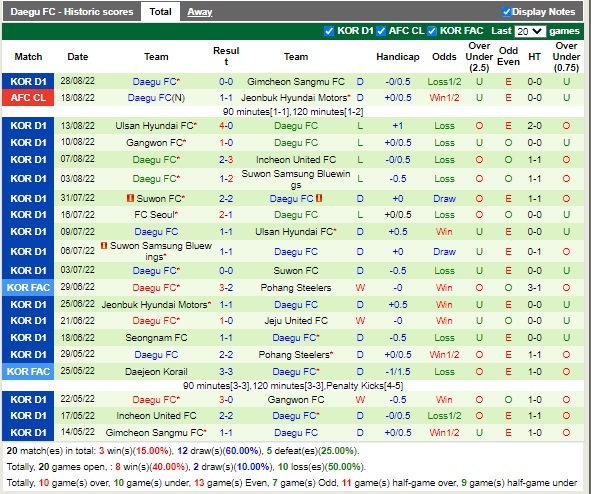 Nhận định Pohang vs Daegu 14h30 ngày 39 (VĐQG Hàn Quốc 2022) 4