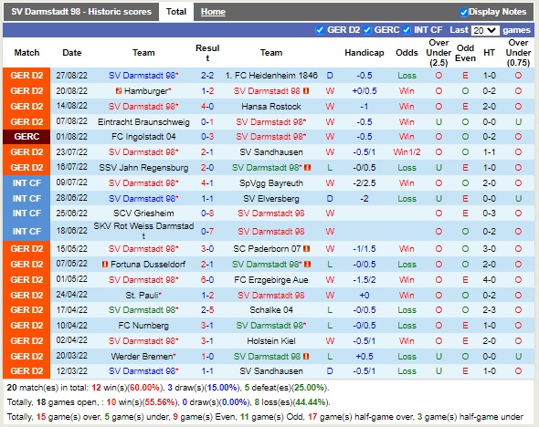 Nhận định Darmstadt vs Bielefeld 18h30 ngày 49 (Hạng 2 Đức 2022) 3