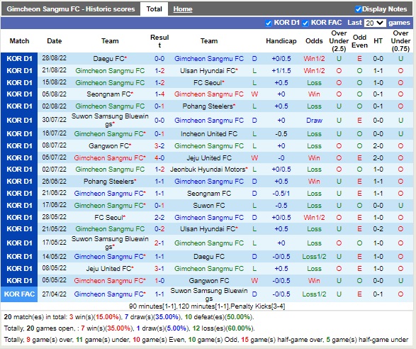 Nhận định Gimcheon Sangmu vs Jeonbuk 17h00 ngày 49 (VĐQG Hàn Quốc 2022) 3