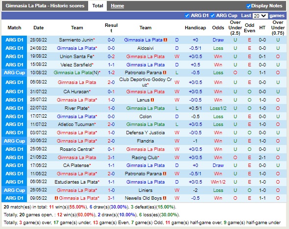 Nhận định Gimnasia vs Independiente 06h30 ngày 49 (VĐQG Argentina 2022) 3