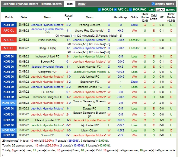 Nhận định Gimcheon Sangmu vs Jeonbuk 17h00 ngày 49 (VĐQG Hàn Quốc 2022) 4