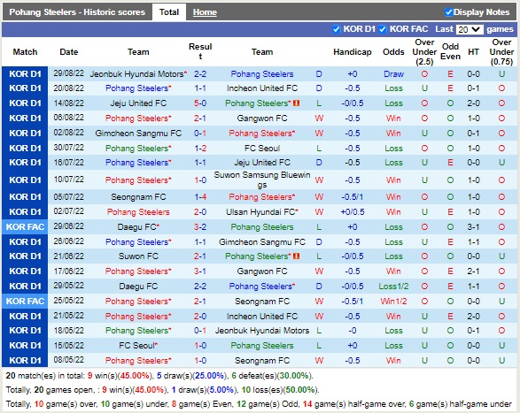 Nhận định Pohang vs Daegu 14h30 ngày 39 (VĐQG Hàn Quốc 2022) 3