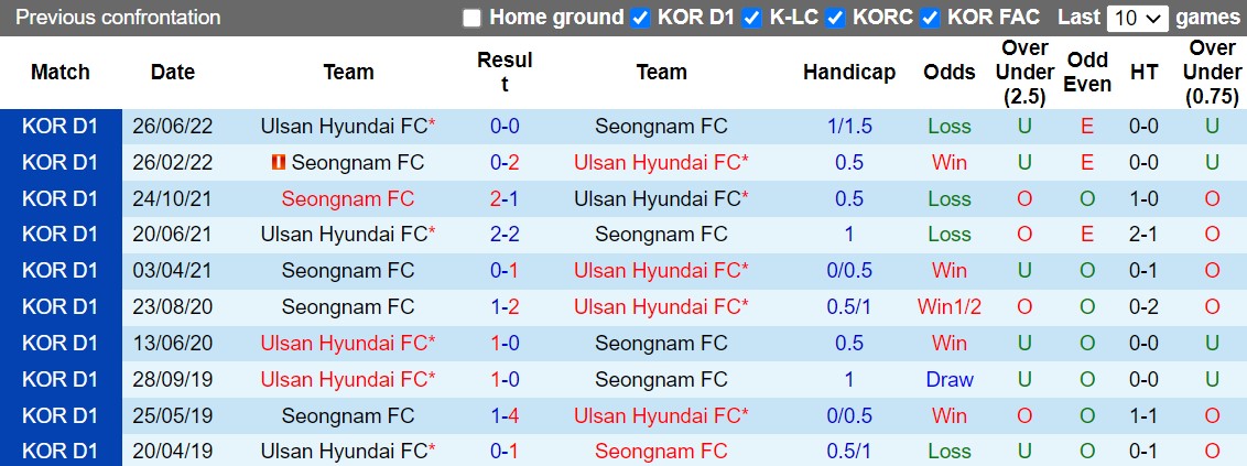 Nhận định Seongnam vs Ulsan 17h00 ngày 49 (VĐQG Hàn Quốc 2022) 2