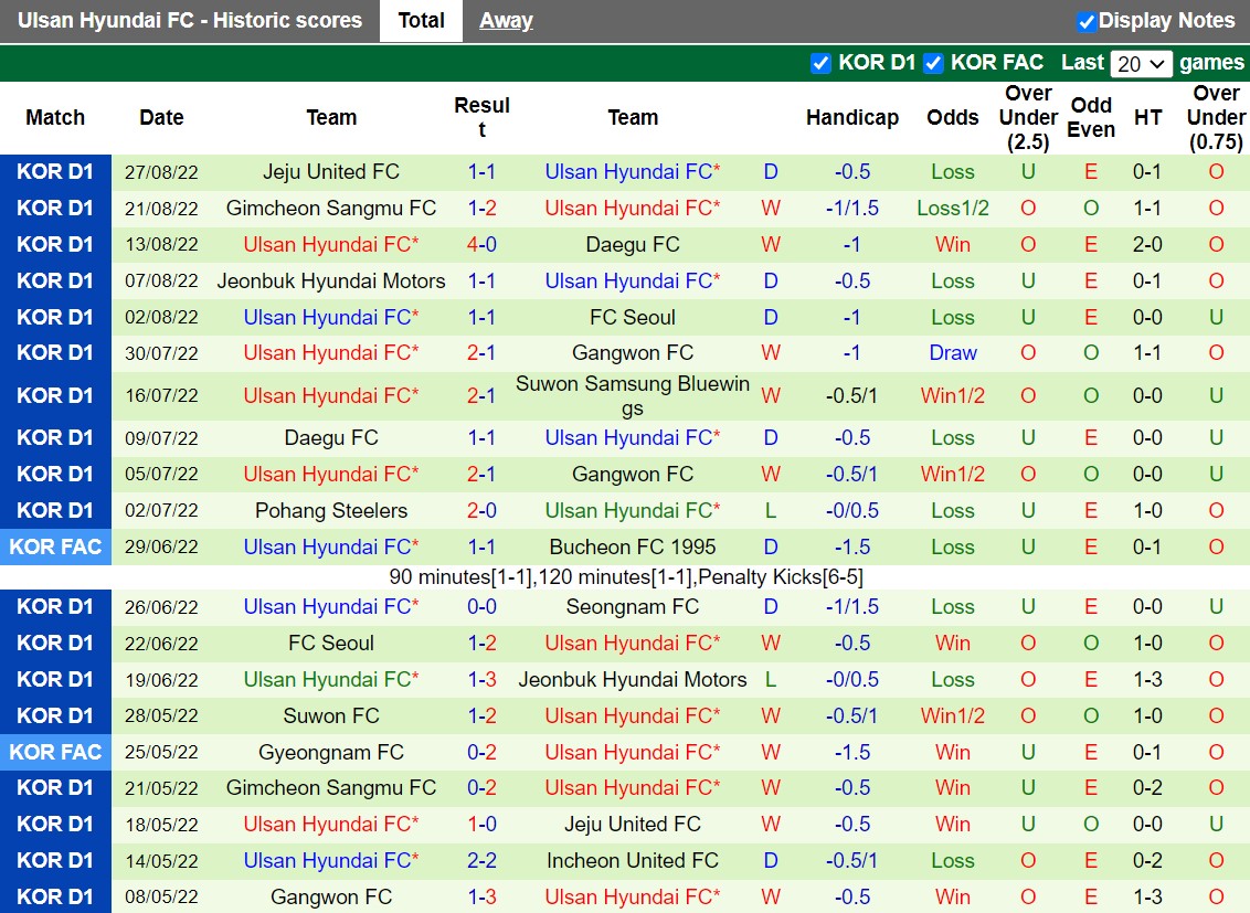 Nhận định Seongnam vs Ulsan 17h00 ngày 49 (VĐQG Hàn Quốc 2022) 4