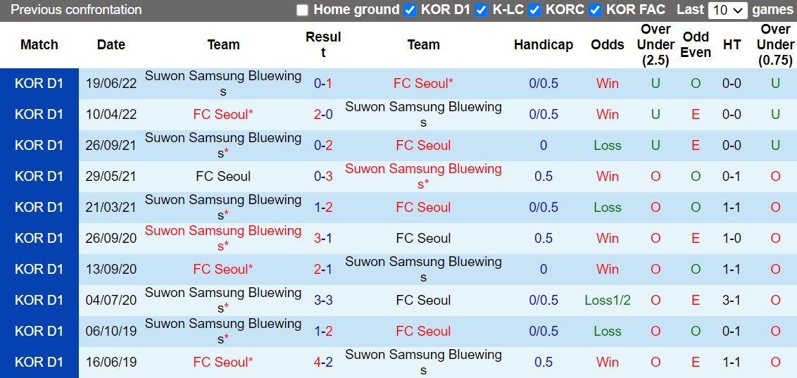 Nhận định Seoul vs Suwon Bluewings 14h30 ngày 49 (VĐQG Hàn Quốc 2022) 2