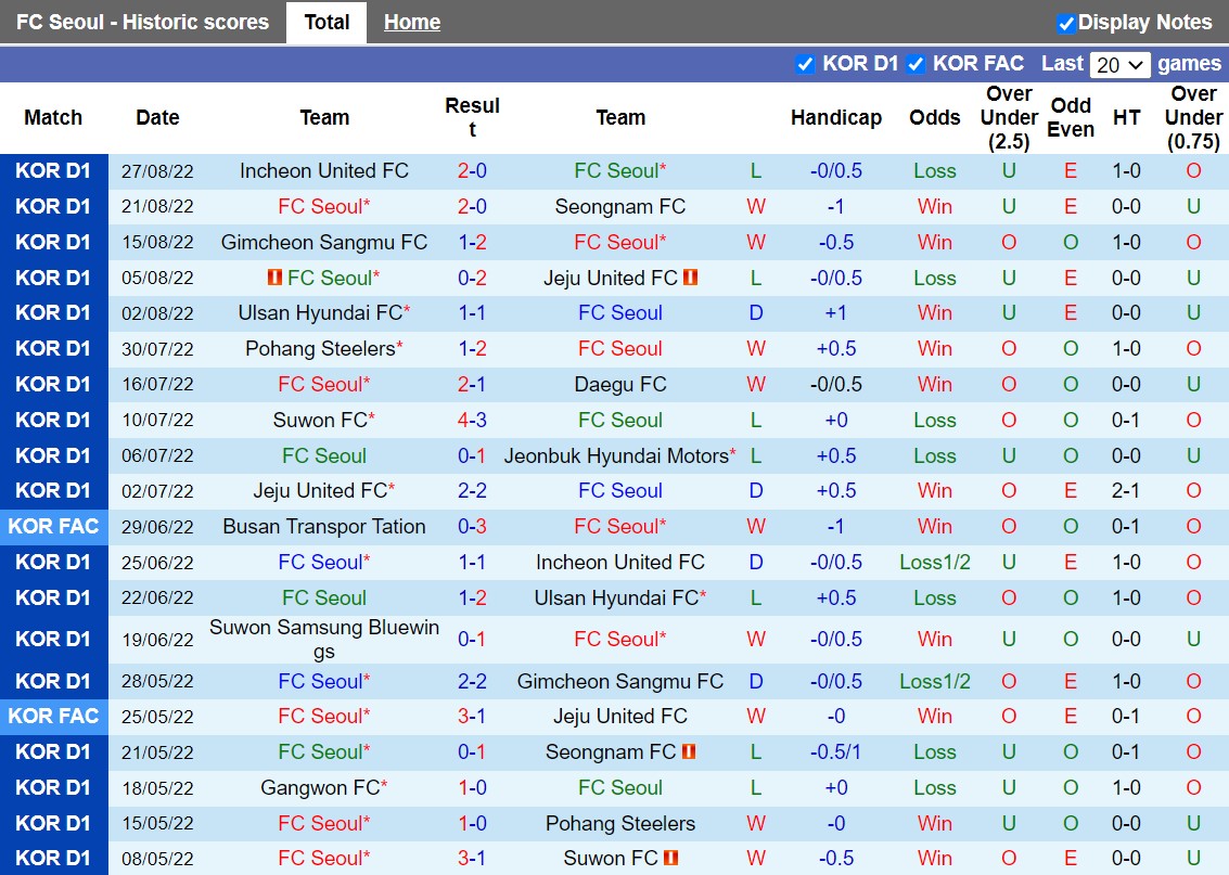 Nhận định Seoul vs Suwon Bluewings 14h30 ngày 49 (VĐQG Hàn Quốc 2022) 3