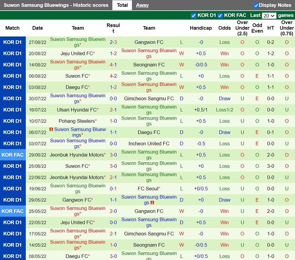 Nhận định Seoul vs Suwon Bluewings 14h30 ngày 49 (VĐQG Hàn Quốc 2022) 4