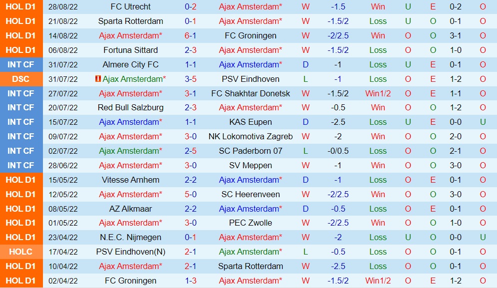 Nhận định bóng đá Ajax vs Cambuur 21h30 ngày 39 (VĐQG Hà Lan 202223) 3
