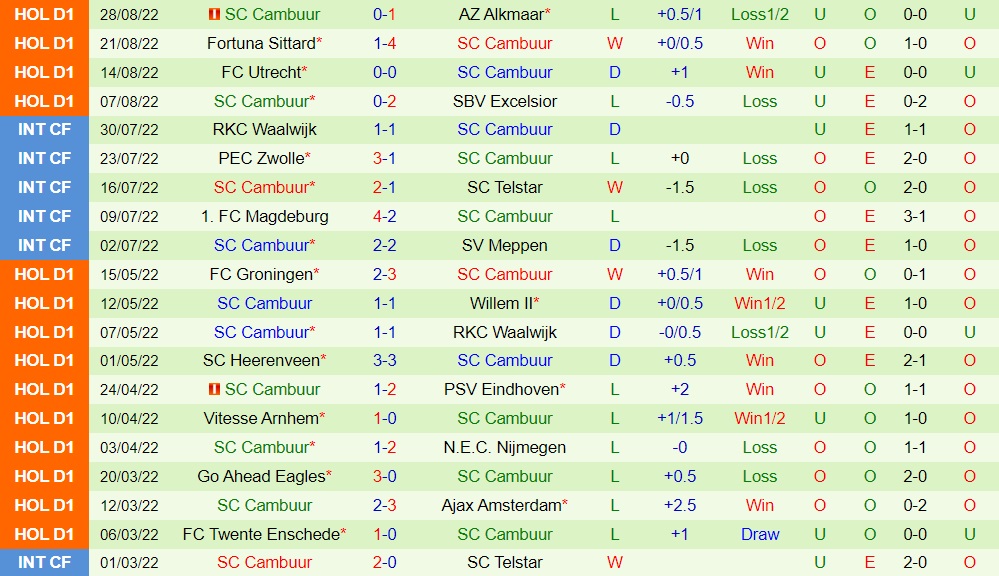 Nhận định bóng đá Ajax vs Cambuur 21h30 ngày 39 (VĐQG Hà Lan 202223) 4