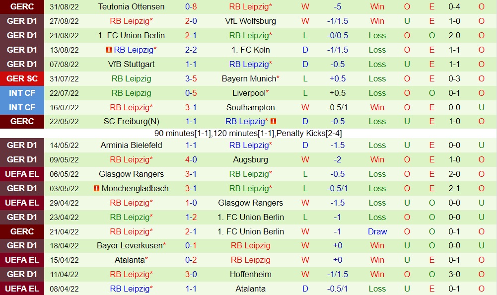 Nhận định, soi kèo Frankfurt vs Leipzig 23h30 ngày 39 (VĐQG Đức 202223) 4 Nhận định, soi kèo Frankfurt vs Leipzig 23h30 ngày 39 (VĐQG Đức 202223) 4