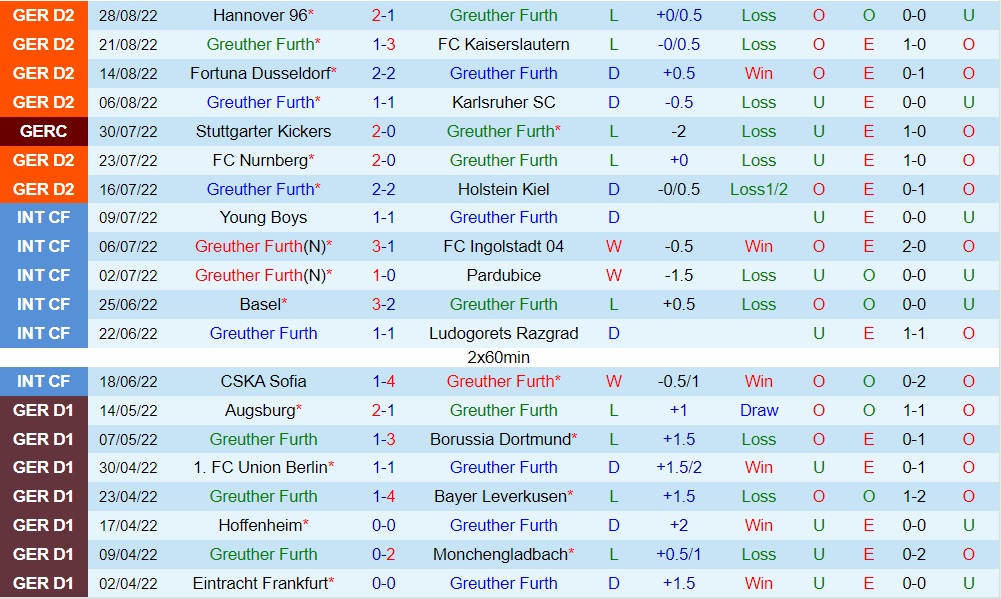 Nhận định Greuther Furth vs StPauli 18h00 ngày 39 (Hạng 2 Đức 202223) 3