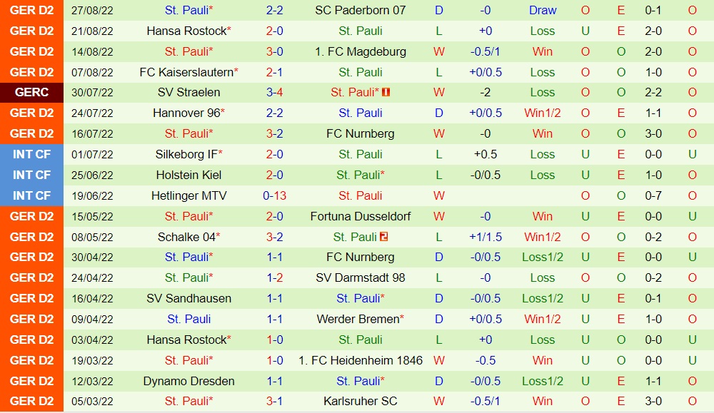 Nhận định Greuther Furth vs StPauli 18h00 ngày 39 (Hạng 2 Đức 202223) 4