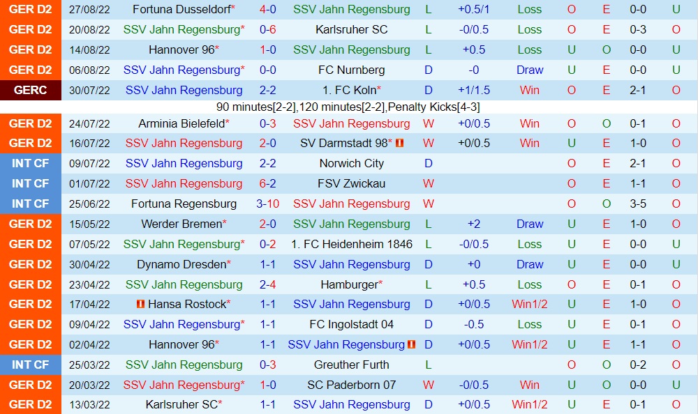 Nhận định Jahn Regensburg vs Holstein Kiel 18h00 ngày 39 (Hạng 2 Đức 202223) 3