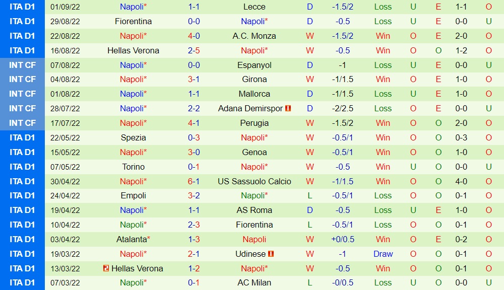 Nhận định bóng đá Lazio vs Napoli 1h45 ngày 49 (VĐQG Italia 202223) 4
