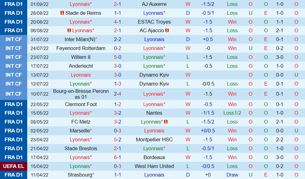 Nhận định, dự đoán Lyon vs Angers 2h00 ngày 49 (VĐQG Pháp 202223) 3