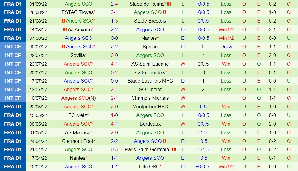 Nhận định, dự đoán Lyon vs Angers 2h00 ngày 49 (VĐQG Pháp 202223) 4