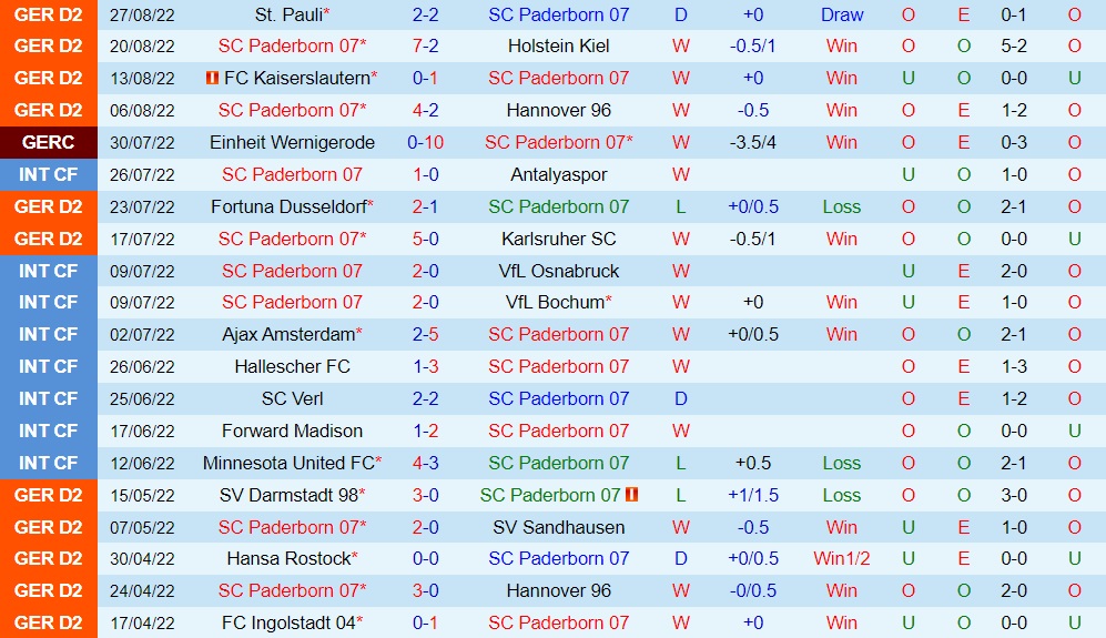 Nhận định, dự đoán Paderborn vs Magdeburg 18h00 ngày 39 (Hạng 2 Đức 202223) 3