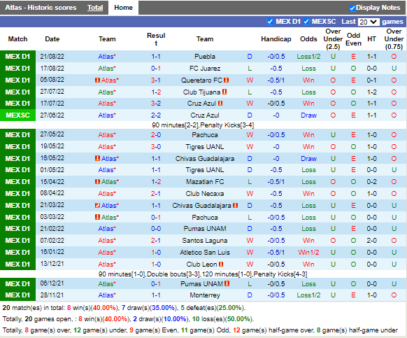 Nhận định Atlas vs Pumas (7h05 ngày 49, VĐ Mexico) 3