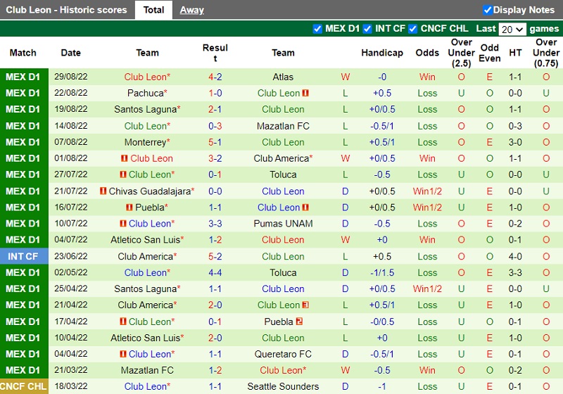 Nhận định Necaxa vs Leon 7h00 ngày 39 (VĐ Mexico 2022) 4 Nhận định Necaxa vs Leon 7h00 ngày 39 (VĐ Mexico 2022) 4