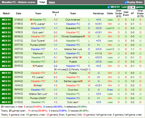 Nhận định Monterrey vs Mazatlan (7h05 ngày 49, VĐ Mexico) 4