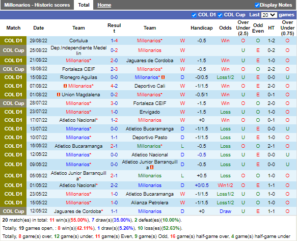 Nhận định Millonarios vs Santa Fe (8h15 ngày 49, VĐ Colombia) 3