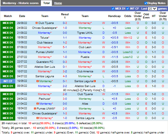 Nhận định Monterrey vs Mazatlan (7h05 ngày 49, VĐ Mexico) 3