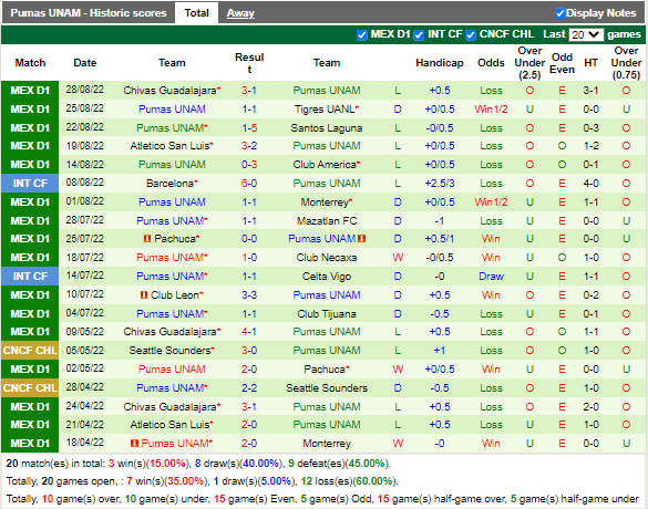 Nhận định Atlas vs Pumas (7h05 ngày 49, VĐ Mexico) 4