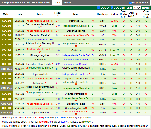 Nhận định Millonarios vs Santa Fe (8h15 ngày 49, VĐ Colombia) 4
