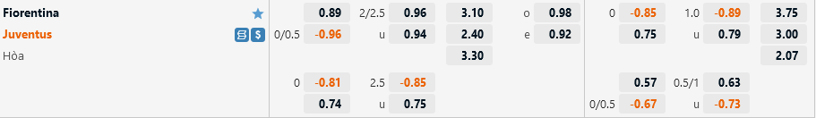 Tỷ lệ Fiorentina vs Juventus Ty le Fiorentina vs Juventus