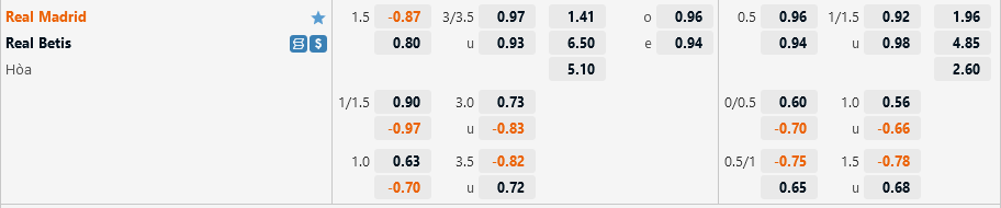 Ty le Real Madrid vs Betis