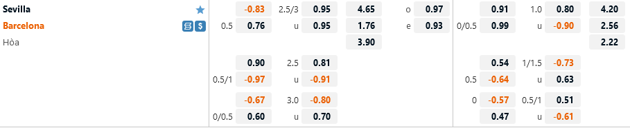 Tỷ lệ Sevilla vs Barca Ty le Sevilla vs Barca