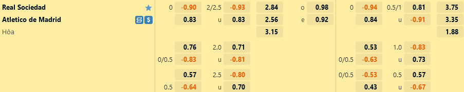 Ty le keo Sociedad vs Atletico Madrid