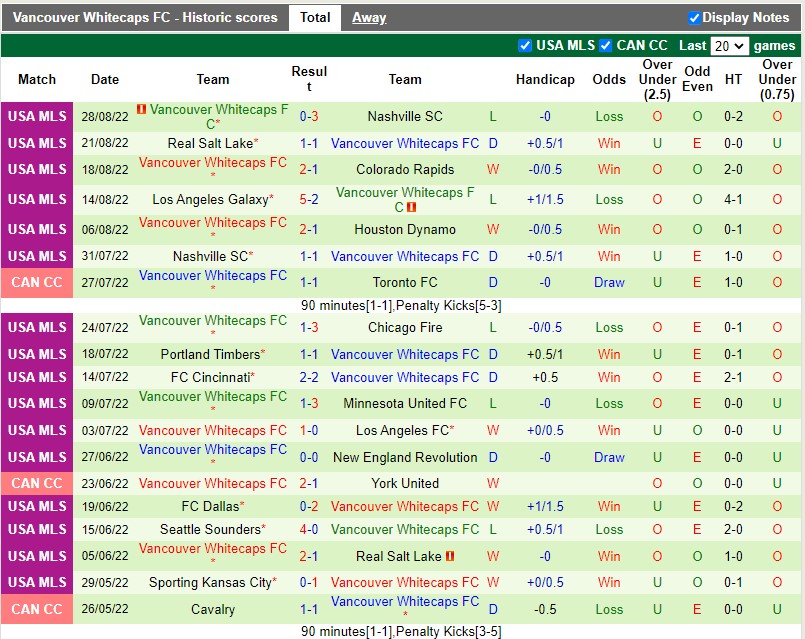Nhận định San Jose Earthquakes vs Vancouver Whitecaps 8h30 ngày 59( Nhà nghề Mỹ MLS 2022) 4
