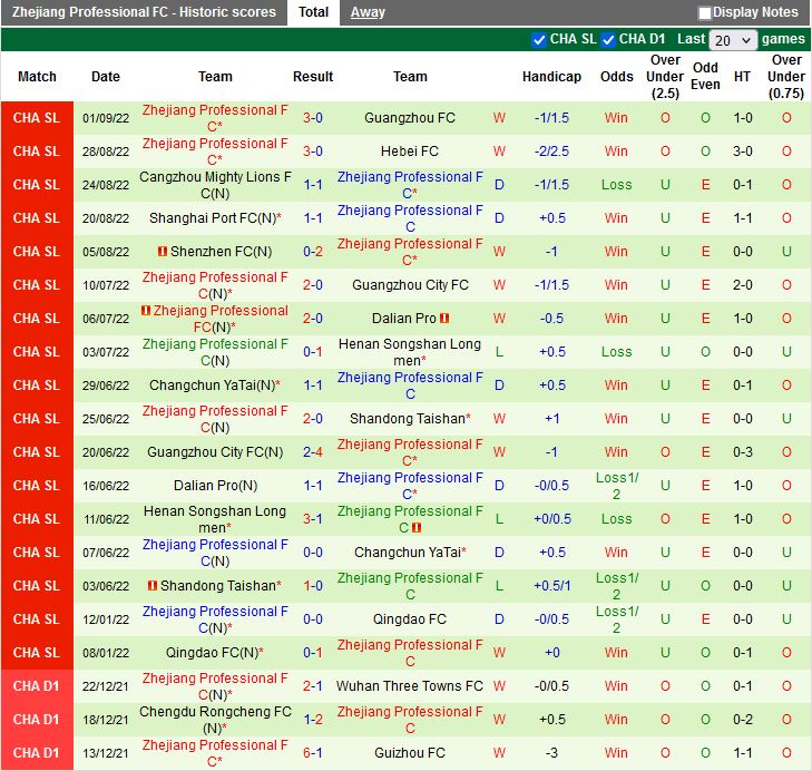 Nhận định Beijing Guoan vs Zhejiang Professional 18h30 ngày 69 (VĐQG Trung Quốc 2022) 4